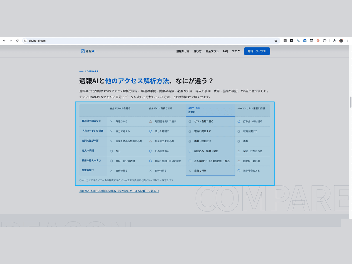 ページ上で保存したい範囲をドラッグで囲んでいる画面