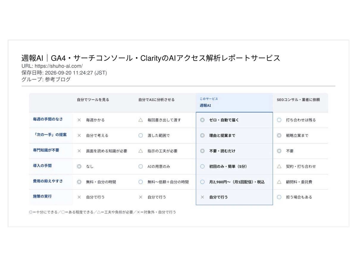 範囲を指定して書き出した A4 PDF。ヘッダーに URL と日時が入っている